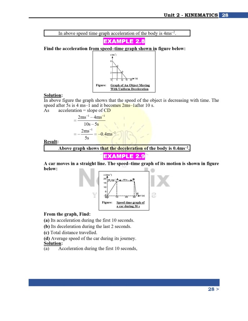 Solved MCQs and Questions Class 9 Physics Chapter 2