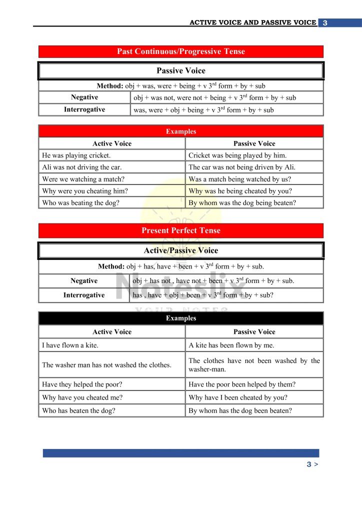 9th Class English Grammar Notes on Active and Passive Voice