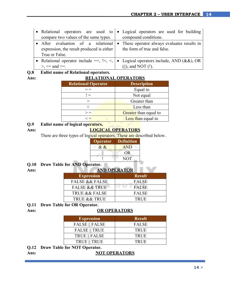 Computer Science 10th Class Chapter 2 Notes English Medium