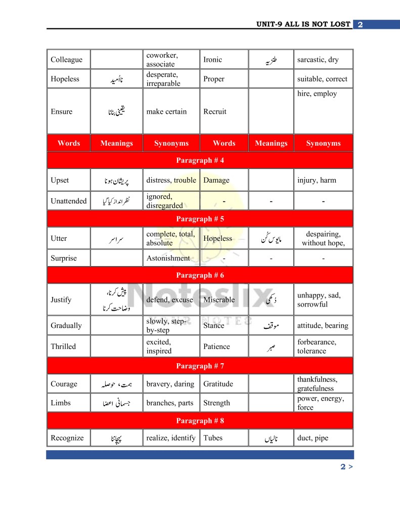 9th Class English Unit 9 Translation in Urdu