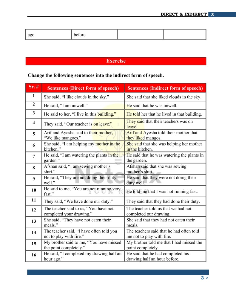 English Grammar Direct and Indirect Speech for 10th Class Students