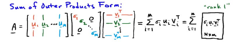 Svd Refresher Ml Notes - Amazing Minimal Design - Retina