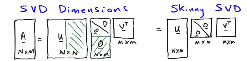 Svd Problems Solutions Pdf - Perfect Gradient Wallpaper - Retina