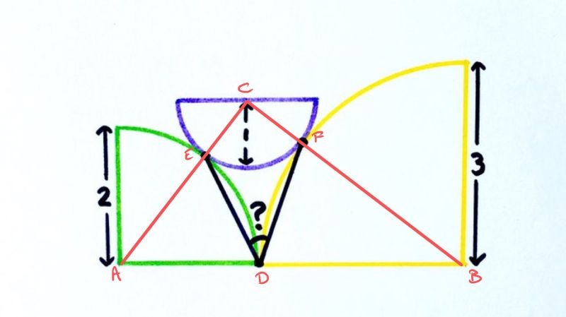 Semi Circles In A Quarter Circle Solution In Notes - Minimal Illustration Collection - High Resolution Quality