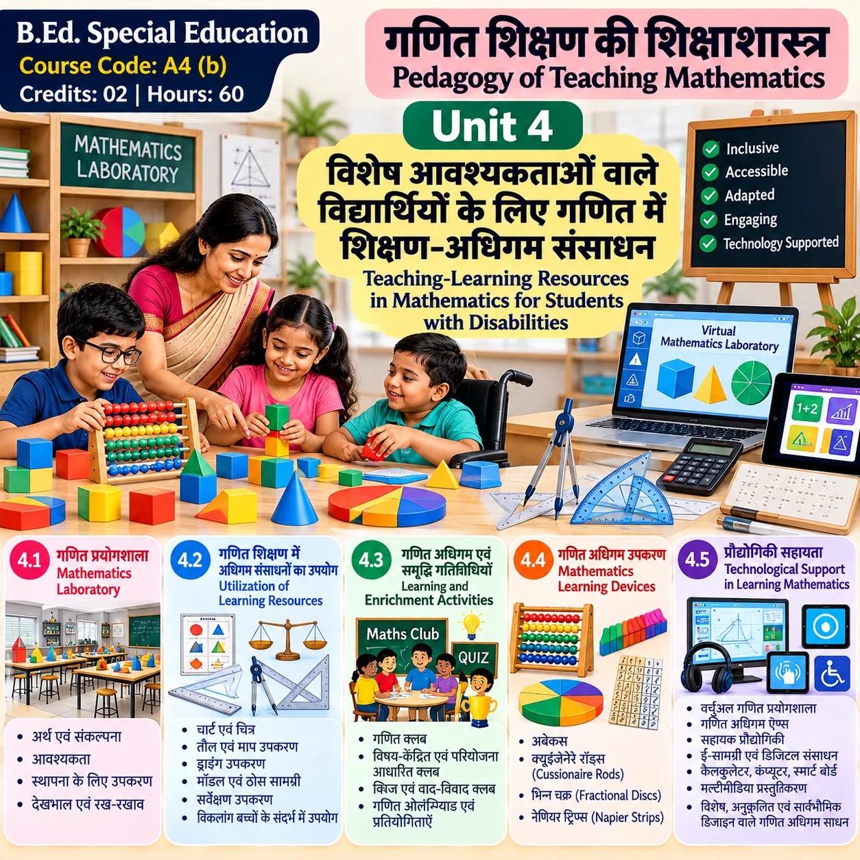 B.Ed. Special Education गणित शिक्षण Unit 4 – दिव्यांग विद्यार्थियों के लिए शिक्षण-अधिगम संसाधन।
