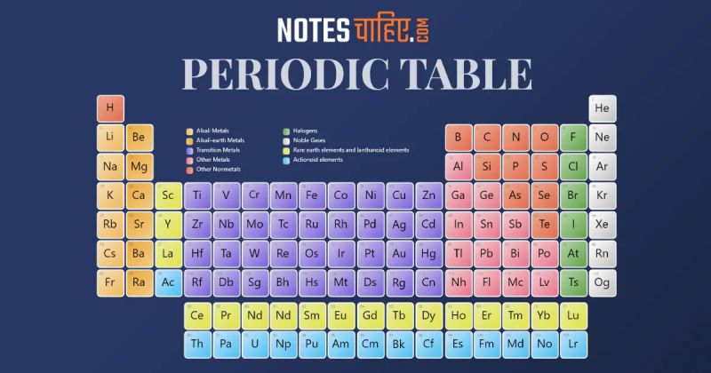 Periodic Classification Of Elements Class 10 Notes Pdf - Download Premium Light Texture | HD