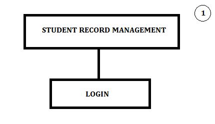 Install Student Record Program In Java - Premium Gradient Picture Gallery - Full HD