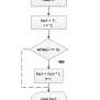 Factorial C Programalgorithmflowchart