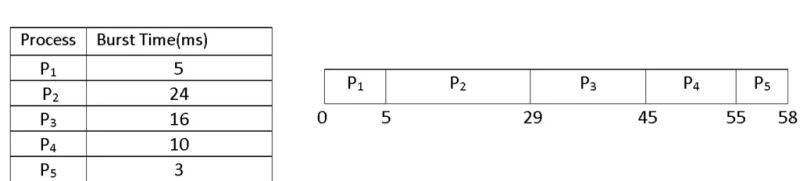 Understanding Fcfs Scheduling Algorithms In Operating Systems Os With Examples - Premium Mountain Picture Gallery - Desktop