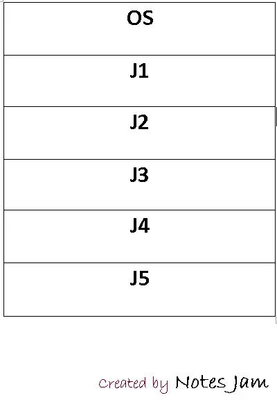 Monoprogramming In Operating System - Stunning Space Design - Desktop