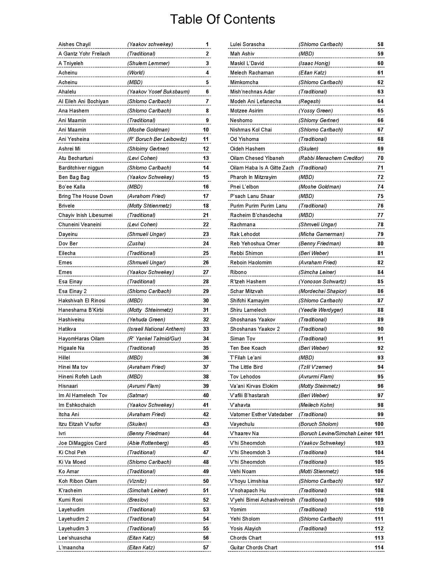 Avraham Fried Sheet Music Notewithgrace