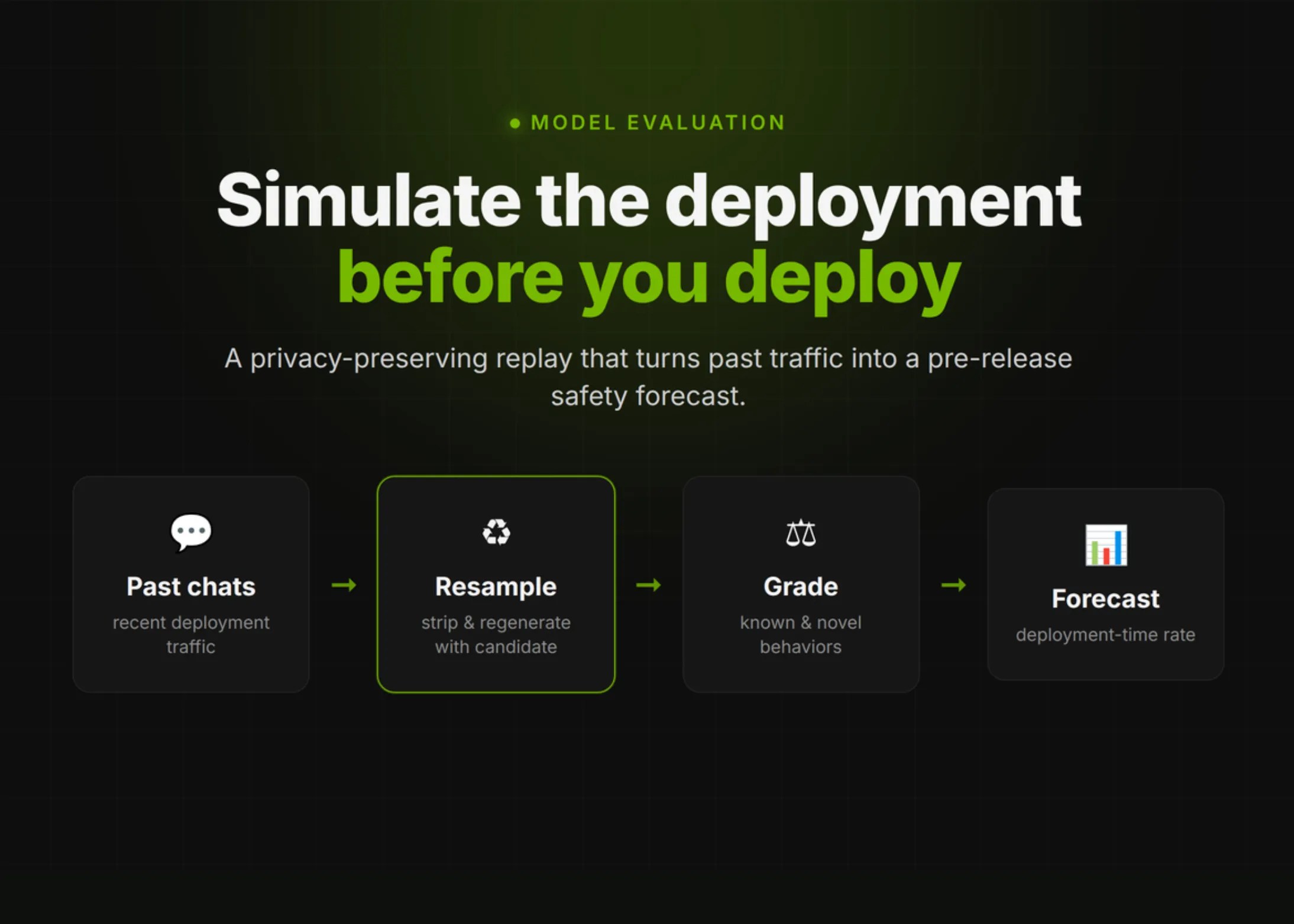 OpenAI Lança Deployment Simulation: Simulando Agentes de Código Antes do Lançamento