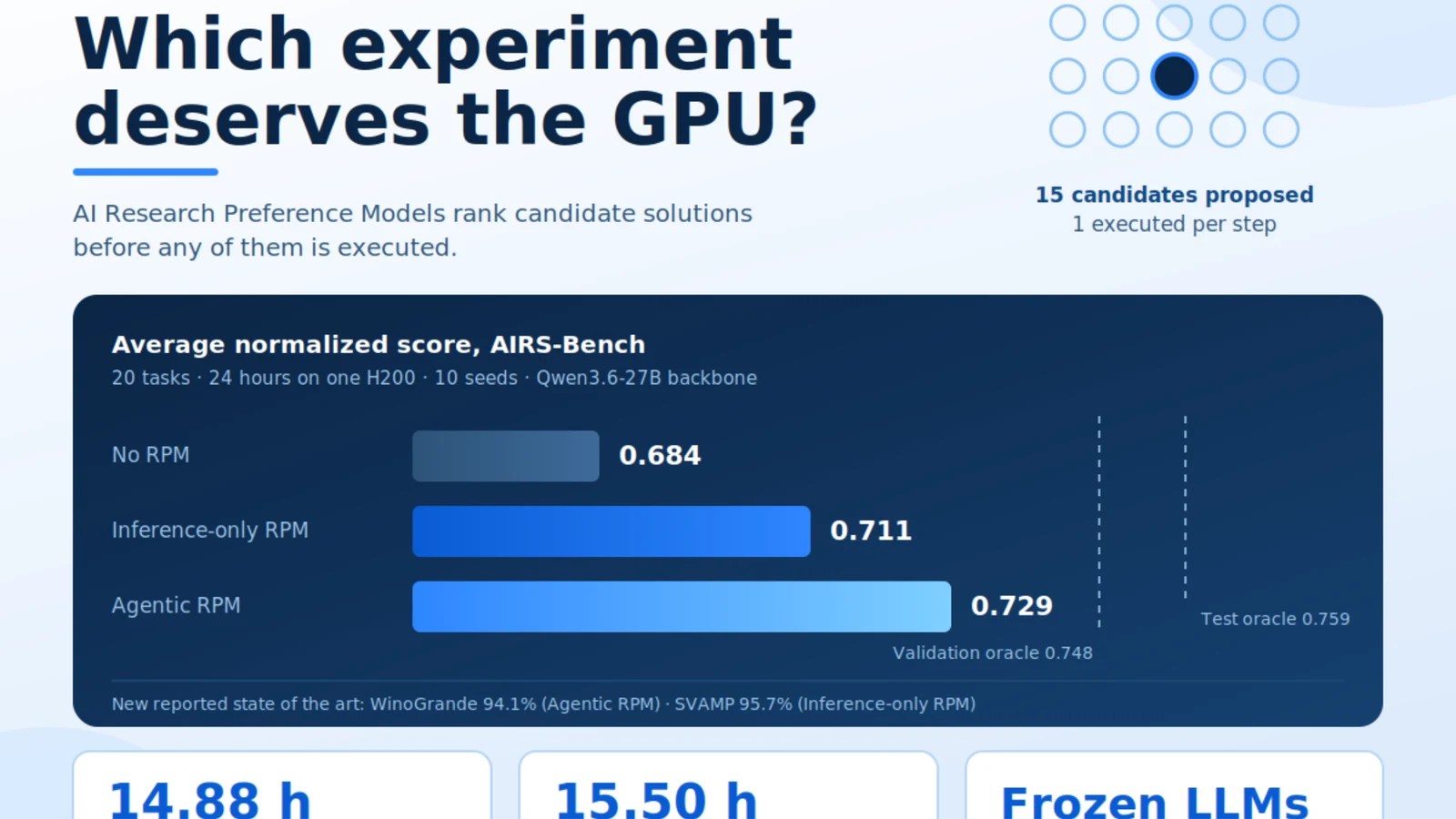 Meta FAIR apresenta RPMs: modelos que classificam experimentos de ML antes de gastar horas de GPU