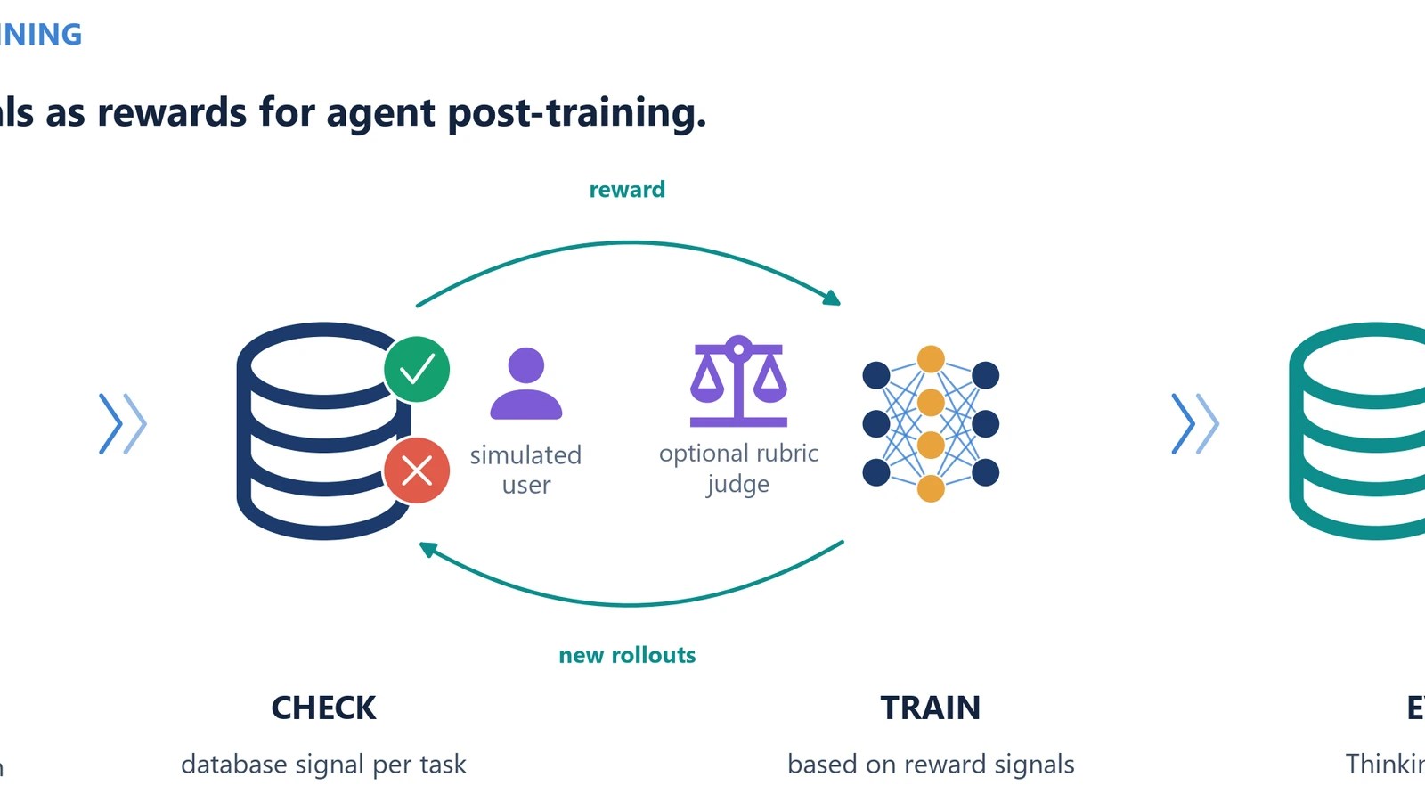 ThinkingBox usa o estado do banco de dados para treinar agentes mais confiáveis