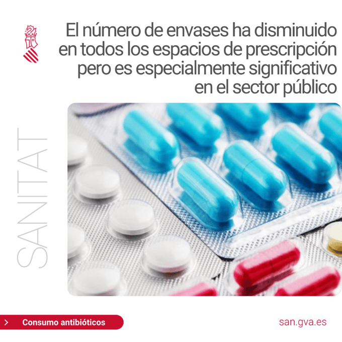consum de antibiotics