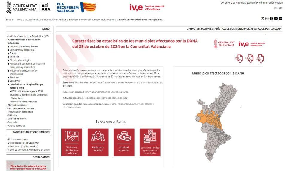 caracteritzacio estadistica