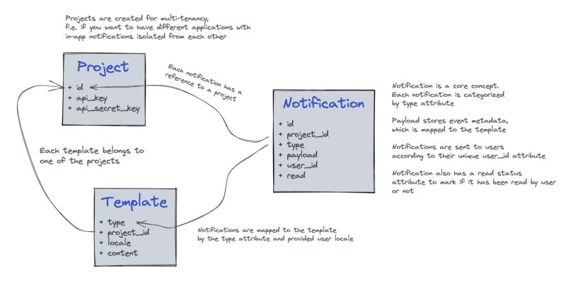 Notifir Github - Premium Gradient Pattern Gallery - Mobile