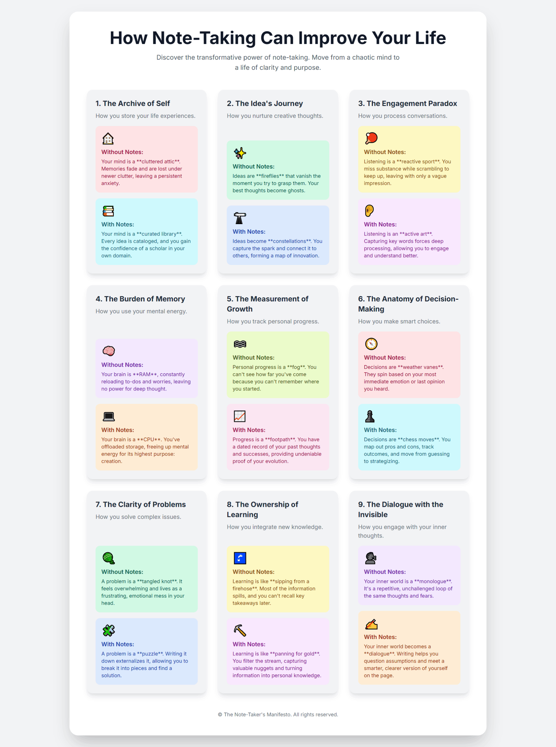Note Taking to improve your life and organize notes.