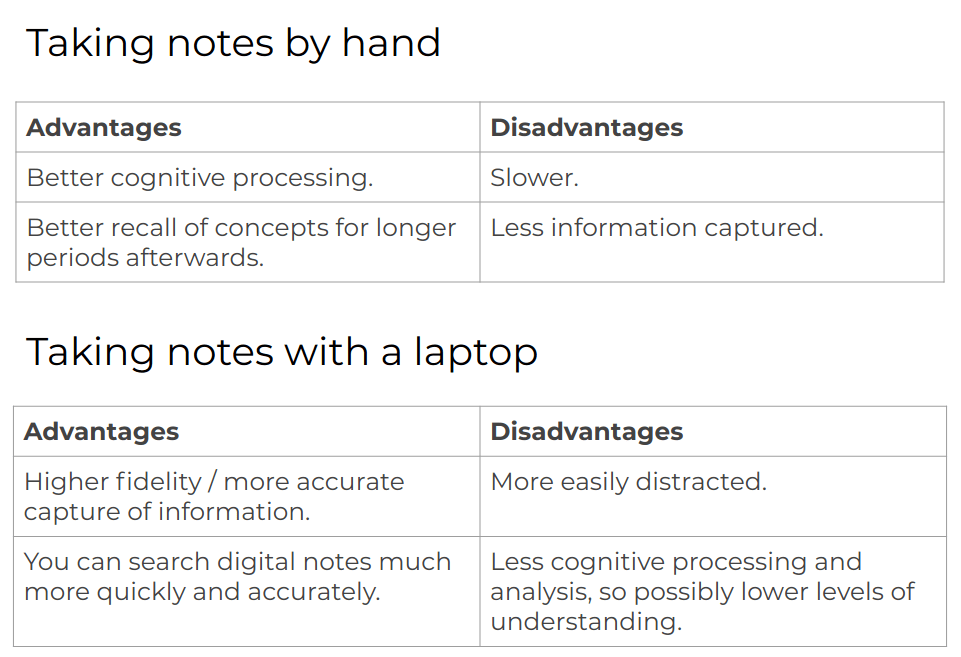 Advantages and Disadvantages of taking notes by hand vs taking notes with laptop for studying.