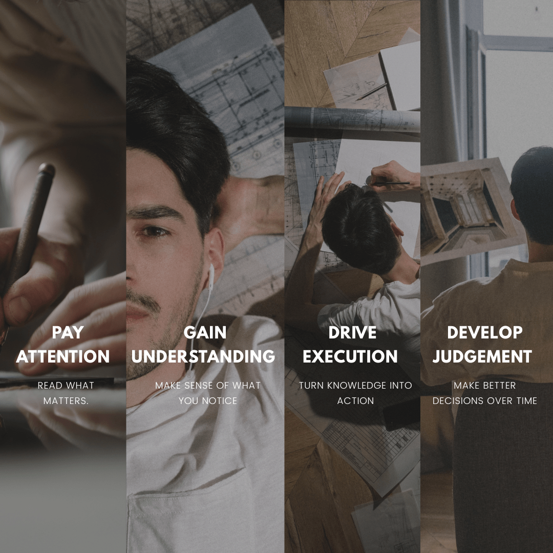Learning Leverage Framework. Focus, Understanding, Action, and Insight framework showing how reading what matters leads to understanding, purposeful action, and continuous learning. By Notion Elevation