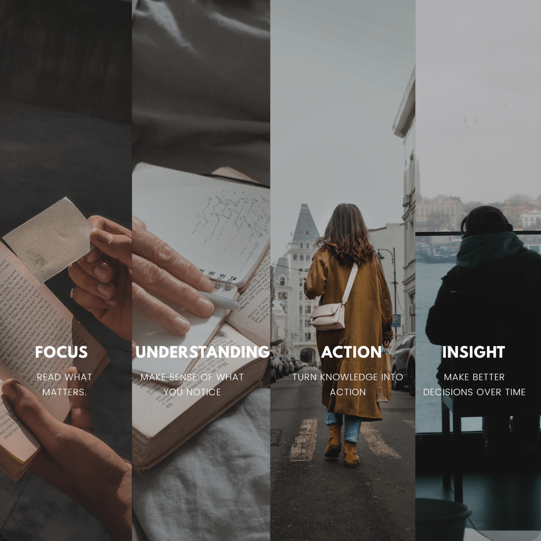 Learning Leverage Framework. Focus, Understanding, Action, and Insight framework showing how reading what matters leads to understanding, purposeful action, and continuous learning. By Notion Elevation