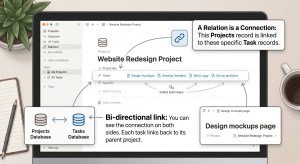 Project Task relation explained