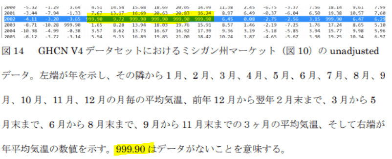 Japan S Canon Institute For Global Studies Cigs Presents New Working Paper On Climate Science Data Inconsistencies Watts Up With That