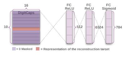 Simple Explanation For Capsule Network With Pytoch Implementation Nour - Amazing Ocean Illustration - HD