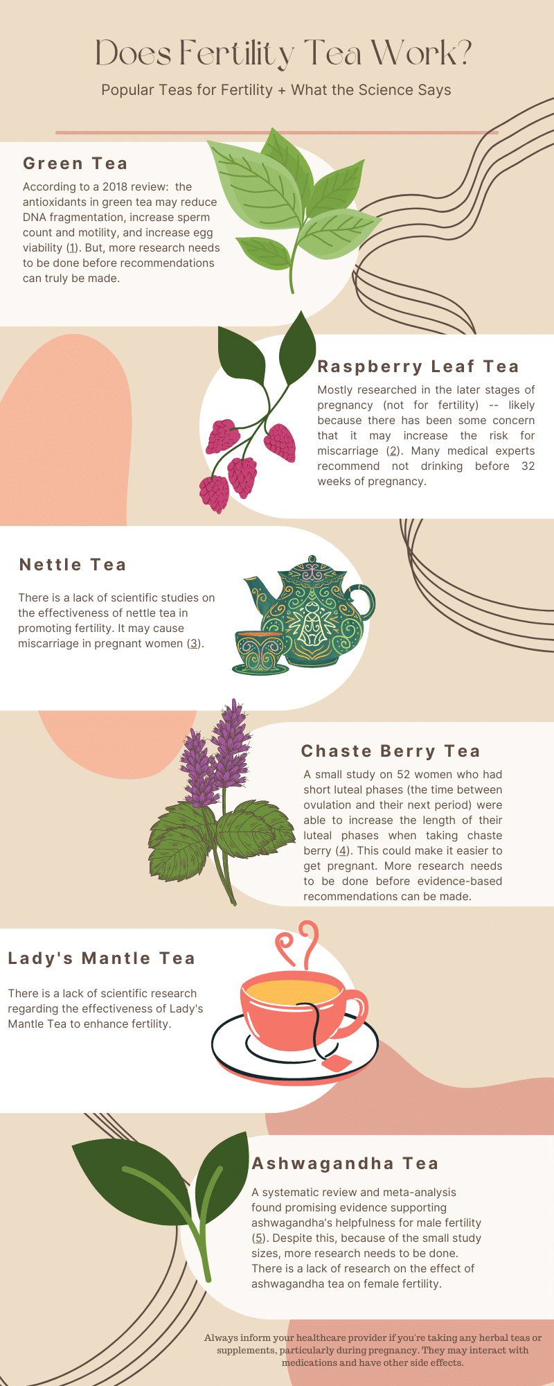 The truth about fertility teas: do they really work?