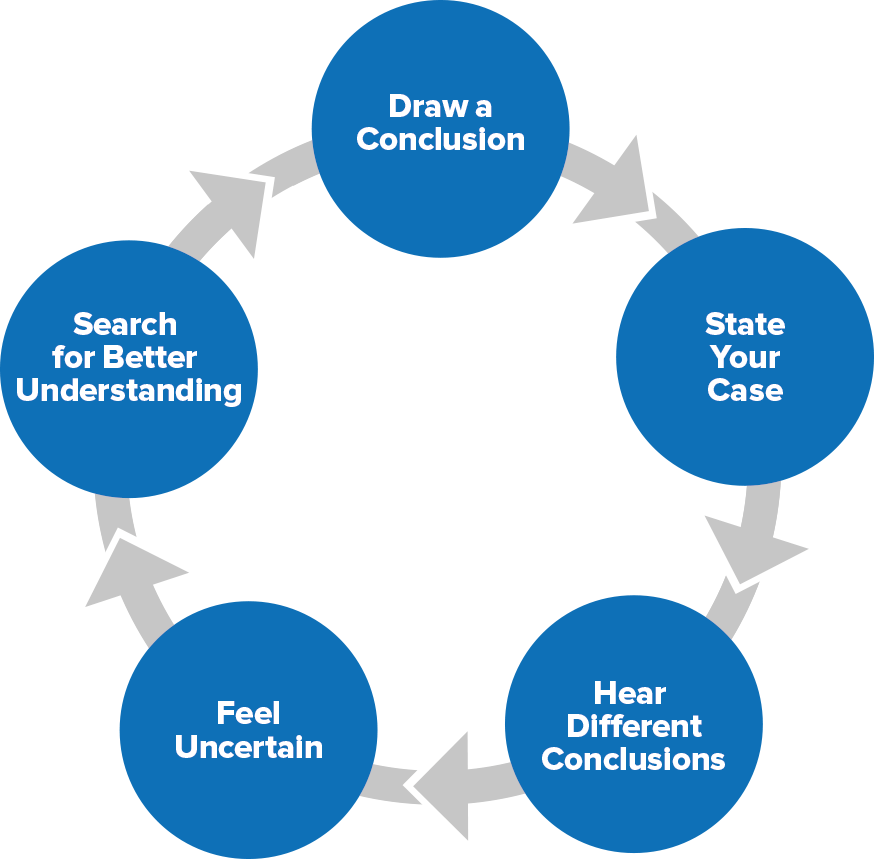 Mind Map Creating Constructive Controversy Biggerplate - Minimal Designs - Creative High Resolution Collection