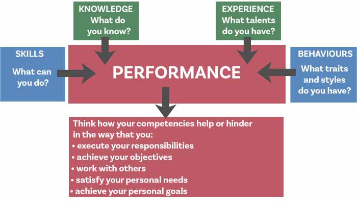 Personal Learnings Archives Performance Matters - Ocean Photo Collection - 4K Quality