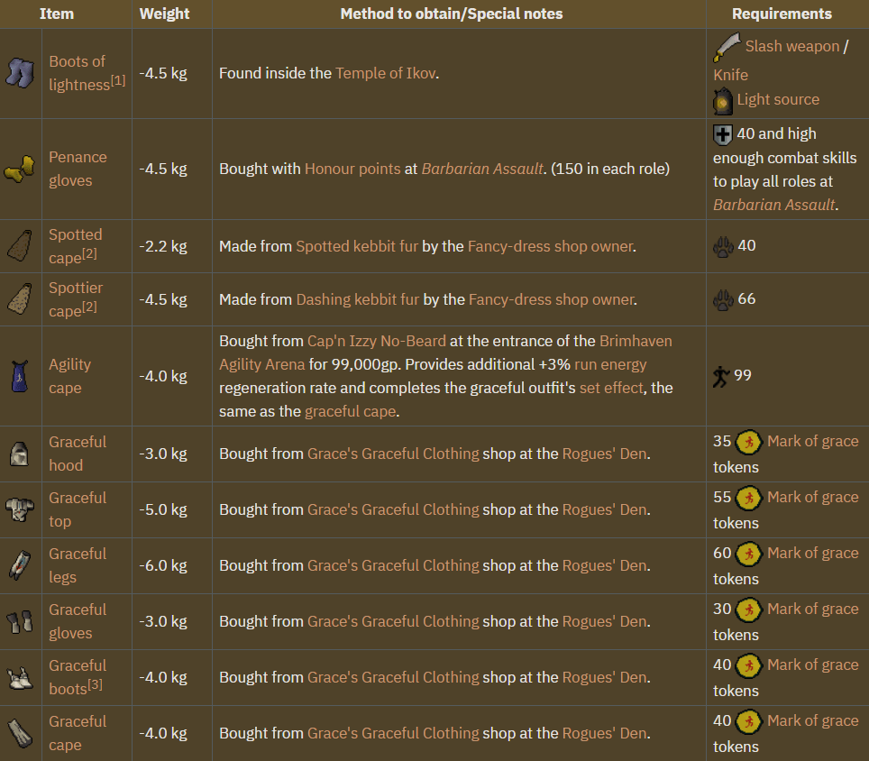 Osrs 1-99 agility guide