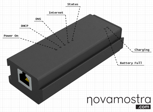 Arduino Network Tester