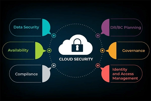 Cloud Security in 2025: Essential Strategies for Protecting Your Business Infrastructure