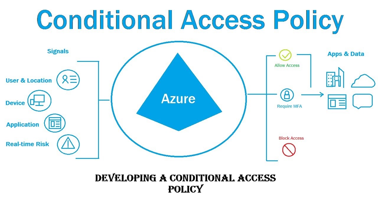 Developing a Conditional Access Policy