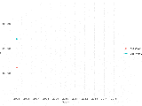 Ggplot 4 Great Alternatives Graphs Novustat Statistical Consulting
