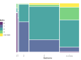 Ggplot 4 Great Alternatives Graphs Novustat Statistical Consulting