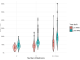 Ggplot 4 Great Alternatives Graphs Novustat Statistical Consulting