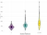 Ggplot 4 Great Alternatives Graphs Novustat Statistical Consulting