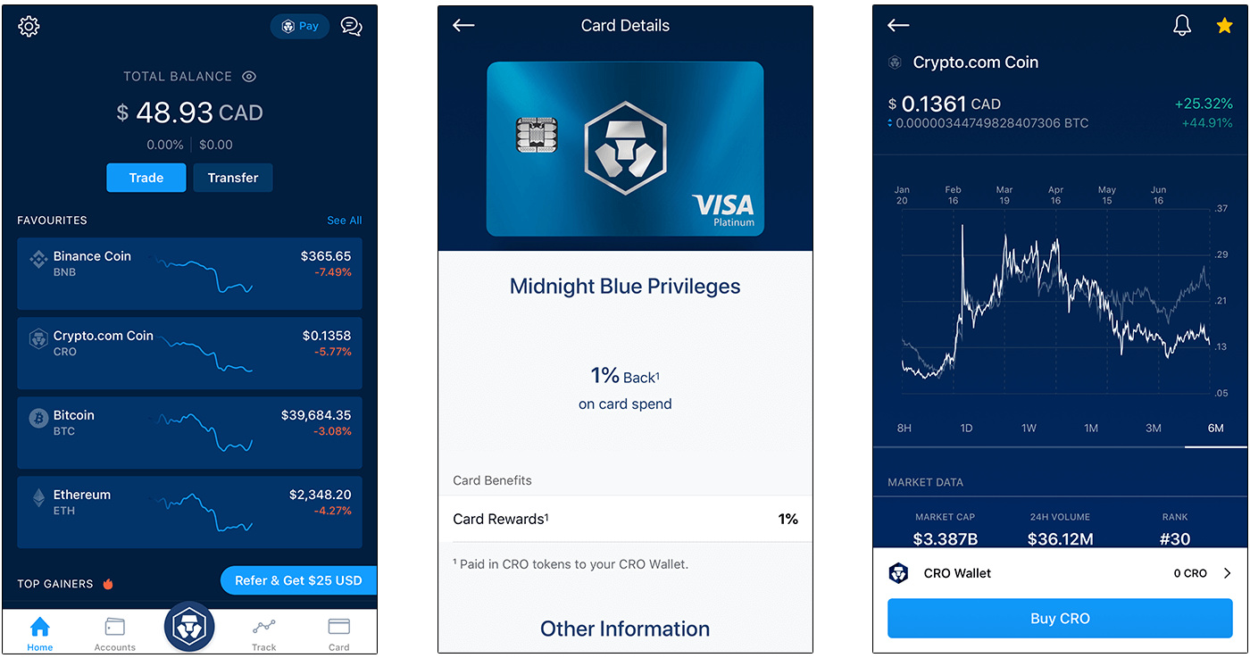 Lung cancer remains the most commonly diagnosed cancer and the leading cause of cancer death worldwide because of inadequate tobacco control policies. Crypto Com Review For Canadians April 2022 Updated