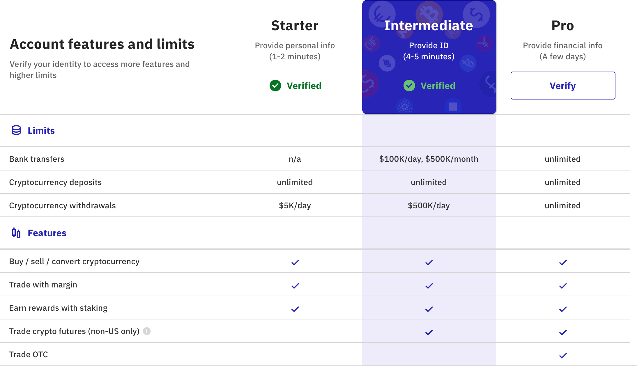 That said, it only scores 1.9 out of 5 on trustpilot. Kraken Review Canada Vs 14 Crypto Exchanges Nowfuture