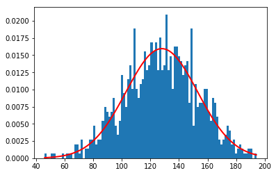 Github Distributions Io Normal Normal Distribution - Modern 8K Vintage Photos | Free Download
