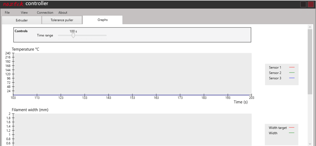 screen grab of controller graphs top