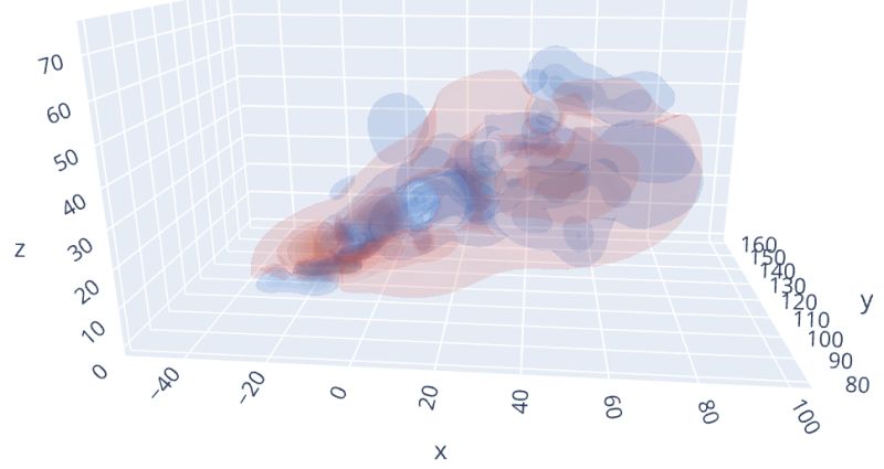 Github Hhentschke Simulate Standardized Mean Differences Computation - Dark Art Collection - 8K Quality