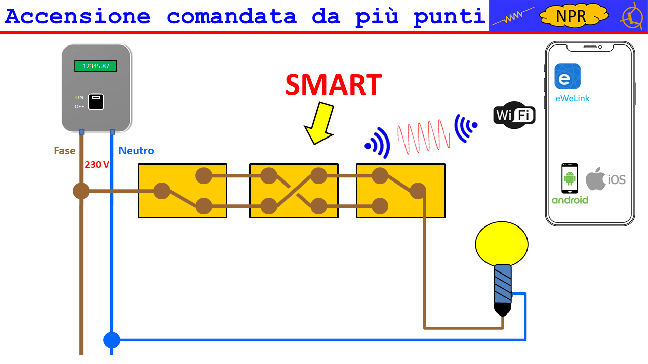 COME RENDERE SMART UN PUNTO LUCE COMANDATO DA INVERTITORI
