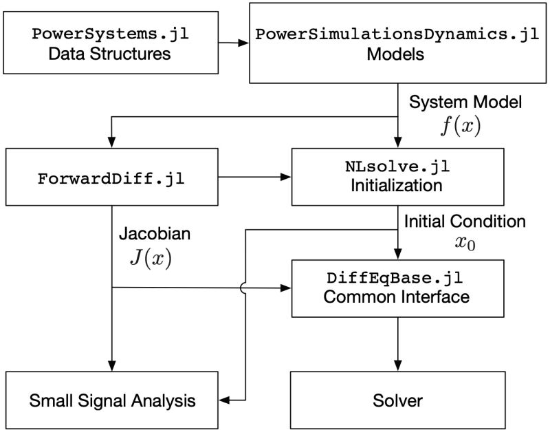 Github Nrel Sienna Powersimulations Jl Julia For Optimization - Space Arts - Premium Desktop Collection