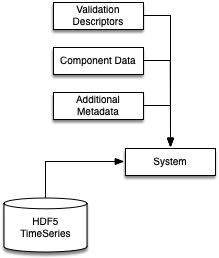 Adding Data For Dynamic Simulations Powersystems Jl - Premium Light Pattern Gallery - HD
