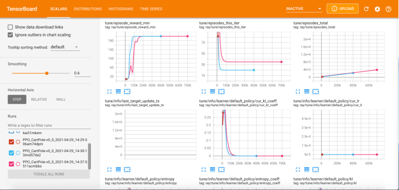 Nrel Hpc Training Github - Vintage Arts - Professional 4K Collection