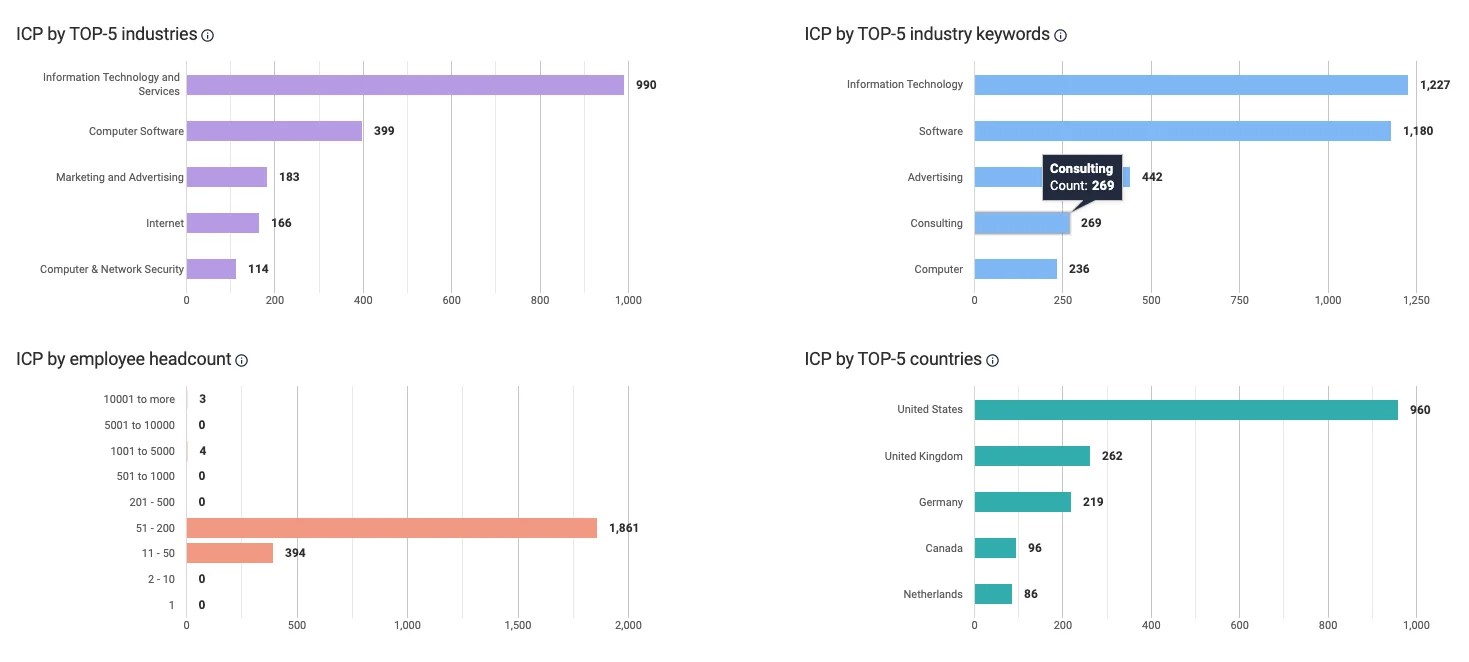 Why N Rich Iso Certified 1 Programmatic Abm Ad Platform - Sunset Textures - Premium High Resolution Collection