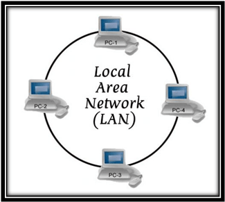 NS2 Projects in Communication